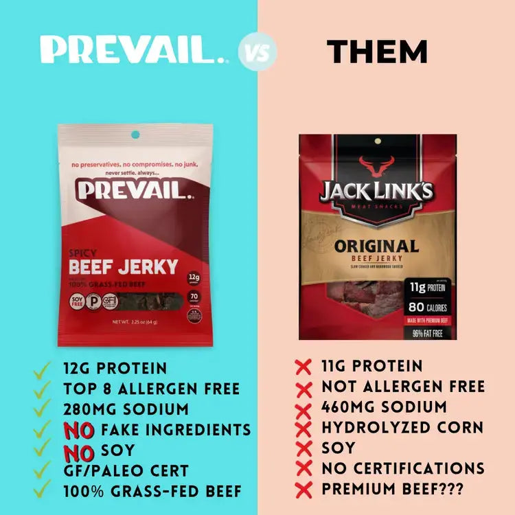 Healthy Prevail Beef Jerky