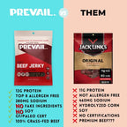 Healthy Prevail Beef Jerky