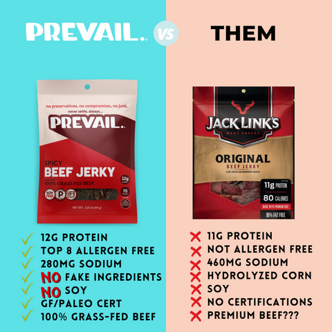 Spicy Beef Jerky - 2 Pack